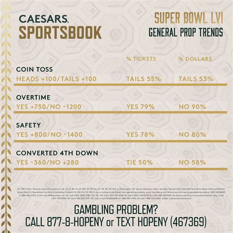 caesars super bowl odds|Super Bowl LVI: General Prop Odds, Trends .